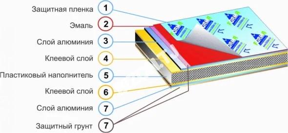 Алюкобонд мрамор FEDOLS, 1220х2440мм, 3кв.м