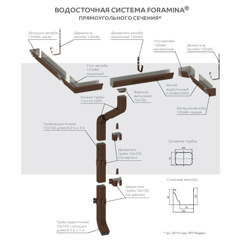 Желоб водосточный 120х86х3000мм (ПЛ-02-9010-0.5)